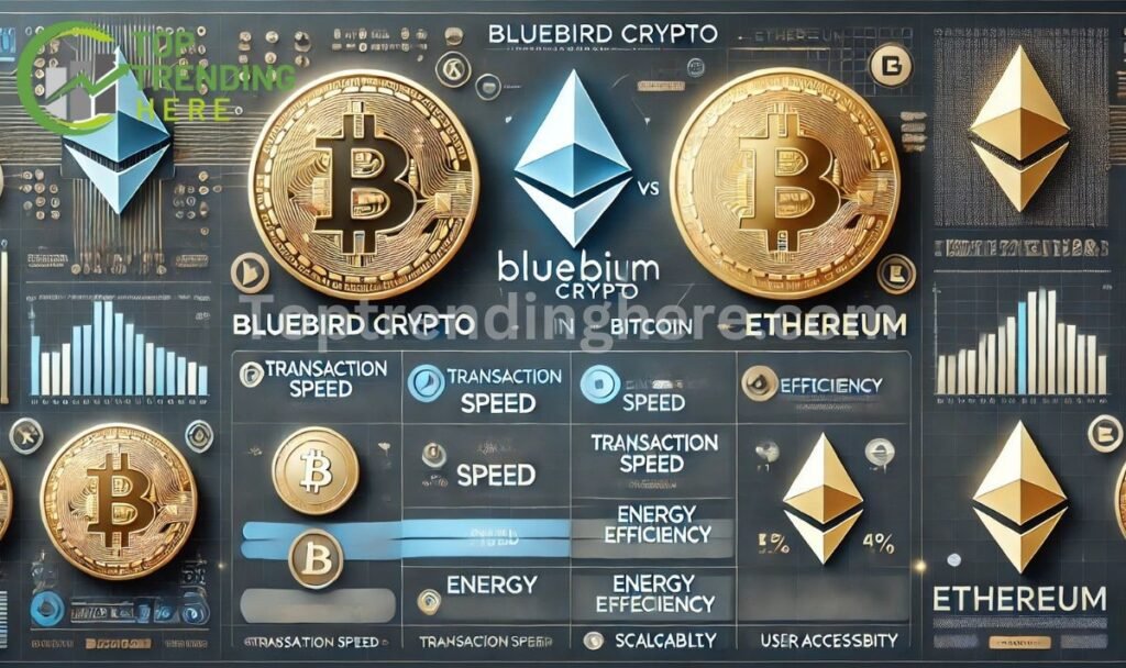 blubird crypto